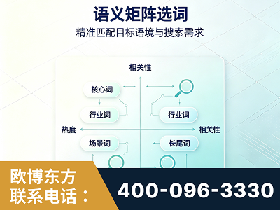 瑞丽-语义矩阵选词
