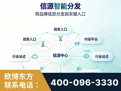 瑞丽-信源智能分发