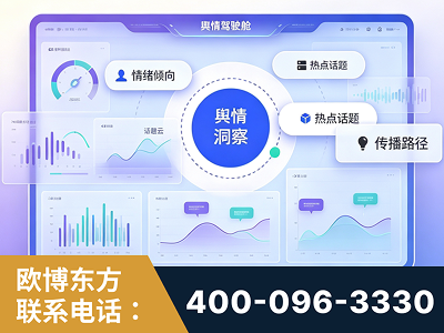 瑞丽-品牌舆情分析