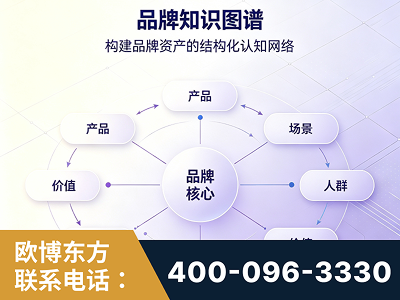 瑞丽-品牌知识图谱