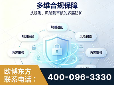 瑞丽-多维合规保障