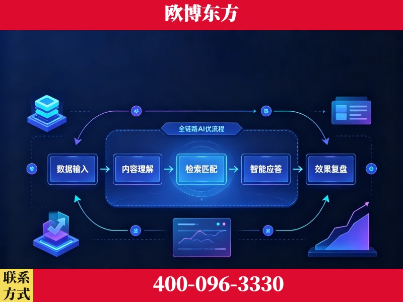 瑞丽-品牌优化